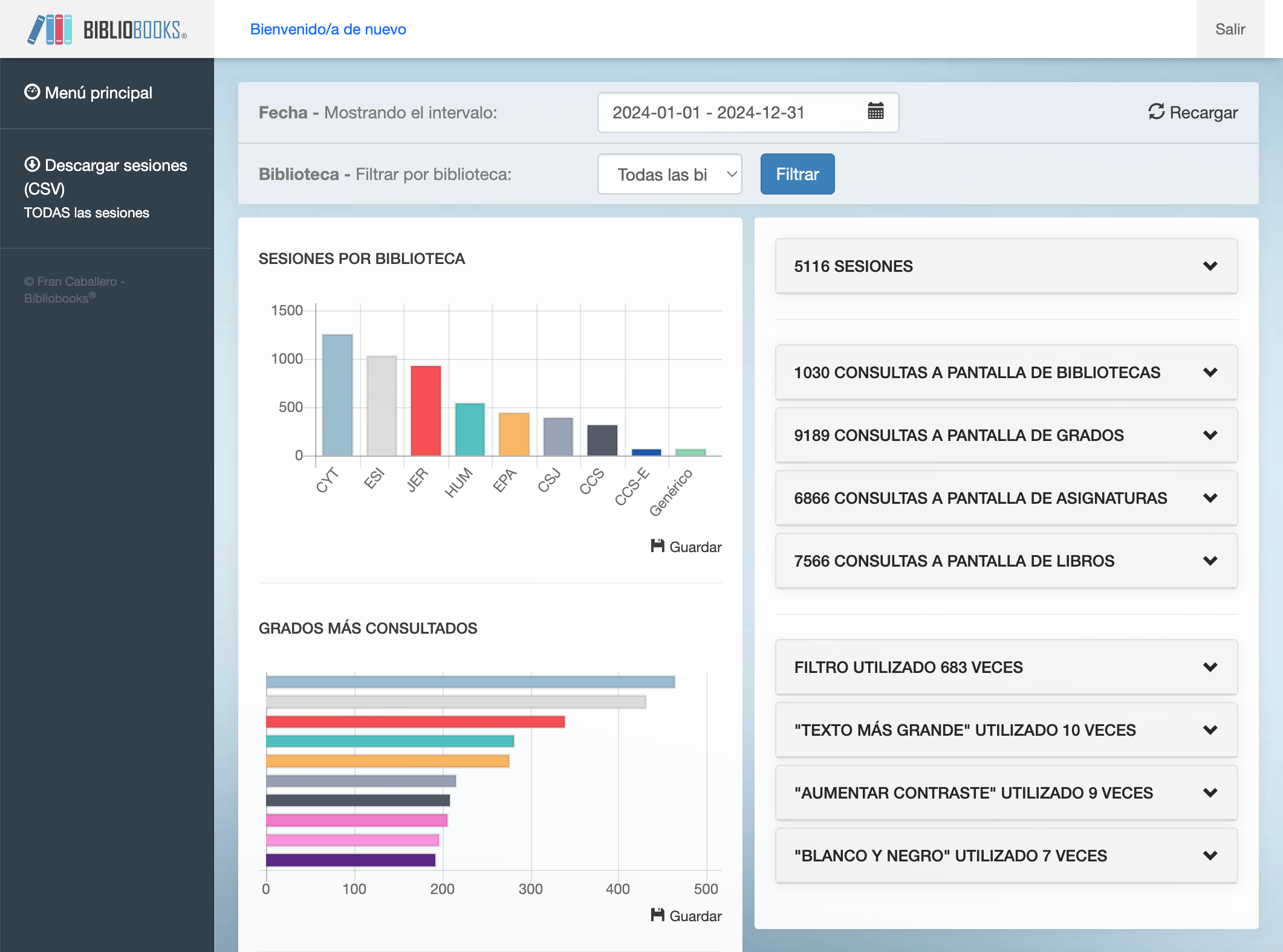 Bibliobooks™ statistics dashboard